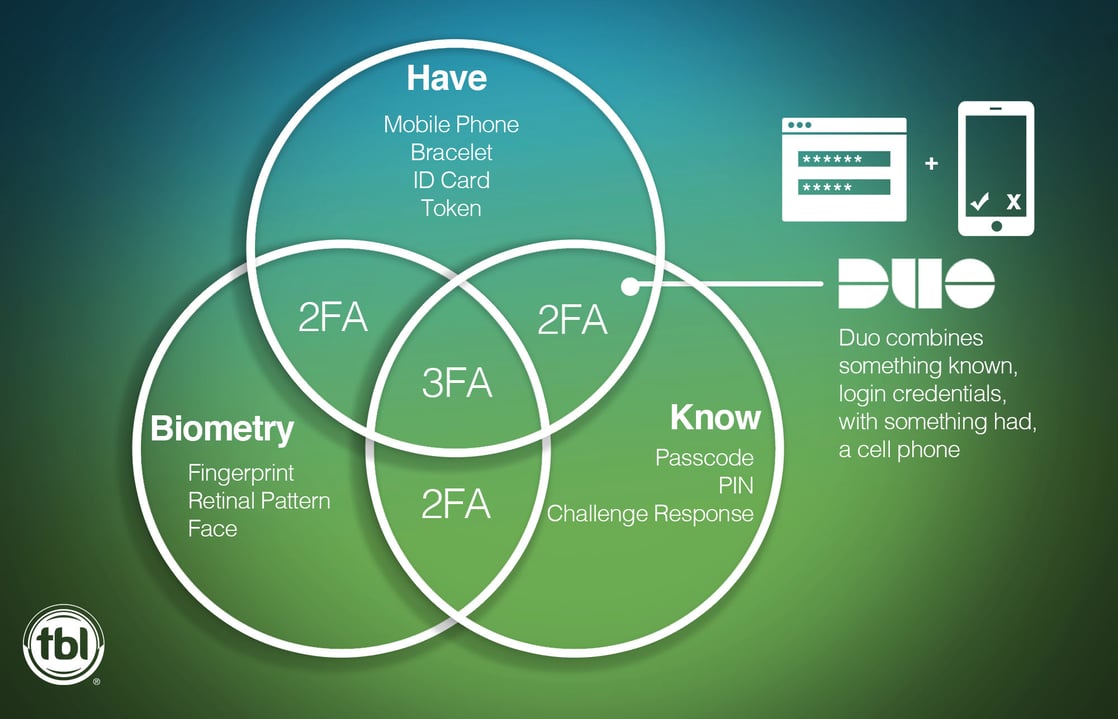 How Cisco Duo Supports Zero Trust